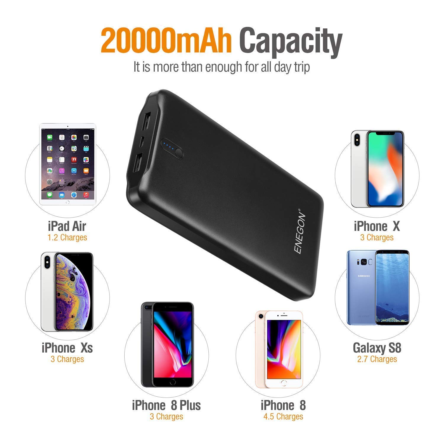 enegon 20000mAh